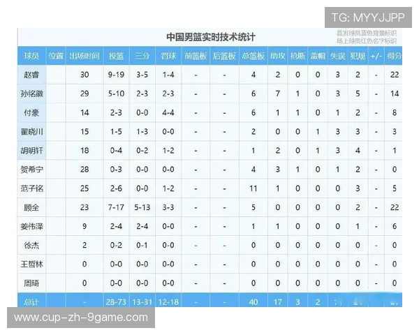 CBA联赛官方平台上线球员技术数据页面便于粉丝追踪,cba详细数据